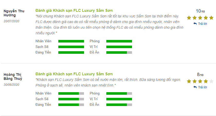 Đánh giá FLC Sầm Sơn